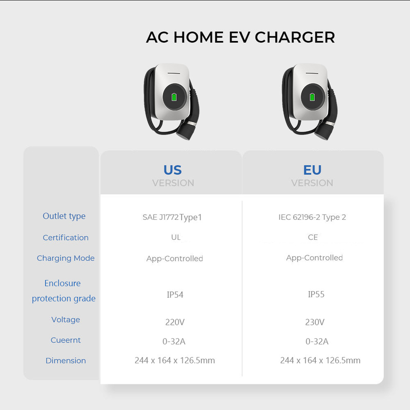 32A Mode 3 App Control Electric Car Wallbox 7kw With Type 2 Cable